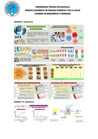 UNIVERSIDAD TÉCNICA DE MACHALA
UNIDAD ACADÉMICA DE CIENCIAS QUÍMICAS Y DE LA SALUD
CARRERA DE BIOQUÍMICA Y FARMACIA
DIARIO 9: 30/05/2018
DIARIO 10: 05/06/2018
 