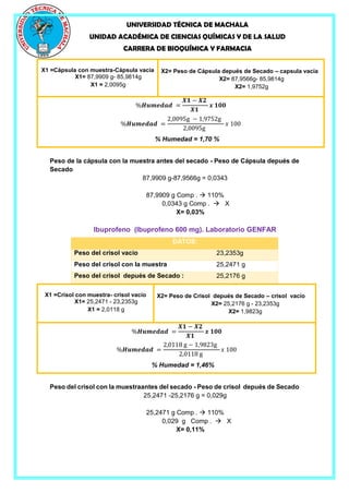 UNIVERSIDAD TÉCNICA DE MACHALA
UNIDAD ACADÉMICA DE CIENCIAS QUÍMICAS Y DE LA SALUD
CARRERA DE BIOQUÍMICA Y FARMACIA
X1 =Cápsula con muestra-Cápsula vacía
X1= 87,9909 g- 85,9814g
X1 = 2,0095g
X2= Peso de Cápsula depués de Secado – capsula vacía
X2= 87,9566g- 85,9814g
X2= 1,9752g
%𝑯𝒖𝒎𝒆𝒅𝒂𝒅 =
𝑿𝟏 − 𝑿𝟐
𝑿𝟏
𝒙 𝟏𝟎𝟎
%𝑯𝒖𝒎𝒆𝒅𝒂𝒅 =
2,0095g − 1,9752g
2,0095g
𝑥 100
% Humedad = 1,70 %
Peso de la cápsula con la muestra antes del secado - Peso de Cápsula depués de
Secado
87,9909 g-87,9566g = 0,0343
87,9909 g Comp .  110%
0,0343 g Comp .  X
X= 0,03%
Ibuprofeno (Ibuprofeno 600 mg). Laboratorio GENFAR
X1 =Crisol con muestra- crisol vacío
X1= 25,2471 - 23,2353g
X1 = 2,0118 g
X2= Peso de Crisol depués de Secado – crisol vacío
X2= 25,2176 g - 23,2353g
X2= 1,9823g
%𝑯𝒖𝒎𝒆𝒅𝒂𝒅 =
𝑿𝟏 − 𝑿𝟐
𝑿𝟏
𝒙 𝟏𝟎𝟎
%𝑯𝒖𝒎𝒆𝒅𝒂𝒅 =
2,0118 g − 1,9823g
2,0118 g
𝑥 100
% Humedad = 1,46%
Peso del crisol con la muestraantes del secado - Peso de crisol depués de Secado
25,2471 -25,2176 g = 0,029g
25,2471 g Comp .  110%
0,029 g Comp .  X
X= 0,11%
DATOS:
Peso del crisol vacio 23,2353g
Peso del crisol con la muestra 25,2471 g
Peso del crisol depués de Secado : 25,2176 g
 