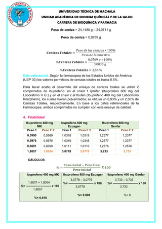 UNIVERSIDAD TÉCNICA DE MACHALA
UNIDAD ACADÉMICA DE CIENCIAS QUÍMICAS Y DE LA SALUD
CARRERA DE BIOQUÍMICA Y FARMACIA
Peso de ceniza = 24,1480 g – 24,0711 g
Peso de ceniza = 0,0769 g
𝑪𝒆𝒏𝒊𝒛𝒂𝒔 𝑻𝒐𝒕𝒂𝒍𝒆𝒔 =
𝑃𝑒𝑠𝑜 𝑑𝑒 𝑙𝑎𝑠 𝑐𝑒𝑛𝑖𝑧𝑎𝑠 ∗ 100%
𝑃𝑒𝑠𝑜 𝑑𝑒 𝑙𝑎 𝑚𝑢𝑒𝑠𝑡𝑟𝑎
%𝑪𝒆𝒏𝒊𝒛𝒂𝒔 𝑻𝒐𝒕𝒂𝒍𝒆𝒔 =
0,0769 𝑔 ∗ 100%
3,0030 𝑔
%𝑪𝒆𝒏𝒊𝒛𝒂𝒔 𝑻𝒐𝒕𝒂𝒍𝒆𝒔 = 2,56 %
Dato referencial: Según la farmacopea de los Estados Unidos de América
(USP 30) los valores permitidos de cenizas totales es hasta 0.5%.
Para llevar acabo el desarrollo del ensayo de cenizas totales se utilizó 2
comprimidos de ibuprofeno: en el crisol 1 Iprofen (Ibuprofeno 600 mg del
Laboratorio H.G.) y en el crisol 2 el Ibufen (Ibuprofeno 400 mg del Laboratorio
Interpharm), los cuales fueron pulverizados; se obtuvo un 0,93% y un 2,56% de
Cenizas Totales, respectivamente. En base a los datos referenciales de la
Farmacopea, ambos comprimidos no cumplen con este ensayo de calidad.
4. Friabilidad
Ibuprofeno 400 mg
MK
Ibuprofeno 600 mg
Ecuagen
Ibuprofeno 800 mg
Genfar
Peso 1 Peso F 2 Peso 1 Peso F 2 Peso 1 Peso F 2
0,5990 0,5989 1,0318 1,0318 1,2377 1,2377
0,5976 0,5975 1,0349 1,0348 1,2377 1,2377
0,6091 0,6090 1,0111 1,0110 1,2576 1,2576
1,8057 1,8054 3,0778 3,0776 3,733 3,733
CÁLCULOS
% =
𝐏𝐞𝐬𝐨 𝐢𝐧𝐢𝐜𝐢𝐚𝐥 − 𝐏𝐞𝐬𝐨 𝐟𝐢𝐧𝐚𝐥
𝐏𝐞𝐬𝐨 𝐢𝐧𝐢𝐜𝐢𝐚𝐥
𝑿 𝟏𝟎𝟎
Ibuprofeno 400 mg MK
1,8057 – 1,8054
%= ------------------------- x 100
1,8057
%= 0,016
Ibuprofeno 600 mg Ecuagen
3,0778 – 3,0776
%= ------------------------- x 100
3,0778
%= 0,006
Ibuprofeno 400 mg Genfar
3,733 – 3,733
%= ------------------------- x 100
3,733
%= 0
 