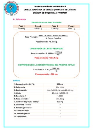 UNIVERSIDAD TÉCNICA DE MACHALA
UNIDAD ACADÉMICA DE CIENCIAS QUÍMICAS Y DE LA SALUD
CARRERA DE BIOQUÍMICA Y FARMACIA
6. Valoración
Determinación de Peso Promedio
Peso 1 Peso 2 Peso 3 Peso 4
0.8866 g 0.8762 g 0.8900 g 0.8807 g
DATOS
1. Concentración del P.A 600 mg
2. Referencia 90 a 110%
3. Equivalencia 1 mL NaOH 0.1M equiv 20.628 mg
4. Viraje 23.5 mL NaOH 0.1M
5. Constante K 1.0009
6. Peso promedio 883.4 mg
7. Cantidad de polvo a trabajar 500 mg
8. Consumo Teórico ?
9. Porcentaje Teórico ?
10.Consumo Real ?
11. Porcentaje Real ?
12. Conclusión ?
Peso Promedio=
Peso 1 + Peso 2 + Peso 3 + Peso 4
# Compr.Pesados
Peso Promedio = 0.8834 g
CONVERSIÓN DEL PESO PROMEDIO
𝑷𝒆𝒔𝒐 𝒑𝒓𝒐𝒎𝒆𝒅𝒊𝒐 = 𝟎. 𝟖𝟖𝟑𝟒𝒈 ∗
𝟏𝟎𝟎𝟎 𝒎𝒈
𝟏 𝒈
Peso promedio = 883.4 mg
CONVERSION DE LA CONCENTRACION DEL PRICIPIO ACTIVO
𝑪𝒐𝒏𝒄. 𝒅𝒆𝒍 𝑷. 𝑨 = 𝟎. 𝟓𝒈 ∗
𝟏𝟎𝟎𝟎 𝒎𝒈
𝟏 𝒈
Peso promedio = 500 mg
 