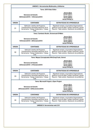 UNIDAD I: Herramientas Multimedia y Utilitarios
Tema: AVS Video Editor
Horas CD:4
Semanas de Estudio
Horas CAE:4
08/Octubre/2018 - 13/Octubre/2018
Horas CAA:2
Horas PPP:0
Horas PPPSC:0
ORDEN CONTENIDO ESTRATEGIAS DE APRENDIZAJE
01
Definición; Interfaz del Programa;
Características Generales Aplicación de la
herramienta. Trabajo Colaborativo. Trabajo
CAE
Repetición simple y acumulativa Organizadores
gráficos Lluvia de ideas Trabajo individual y grupal
Resumir. Taller práctico. Resolución de problemas
Tema: Camtasia Studio; Screencast-O-Matic
Horas CD:4
Semanas de Estudio
Horas CAE:4
15/Octubre/2018 - 20/Octubre/2018
Horas CAA:2
Horas PPP:0
Horas PPPSC:0
ORDEN CONTENIDO ESTRATEGIAS DE APRENDIZAJE
02
Definición Interfaz del Programa
Características Generales Aplicación de la
Herramienta. Trabajo Colaborativo. Trabajo
CAE
Repetición simple y acumulativa Organizadores
gráficos Lluvia de ideas Trabajo individual y grupal
Resumir. Taller práctico. Resolución de problemas
Tema: Mapas Conceptuales WinCmapTools; Xmind
Horas CD:4
Semanas de Estudio
Horas CAE:4
22/Octubre/2018 - 27/Octubre/2018
Horas CAA:2
Horas PPP:0
Horas PPPSC:0
ORDEN CONTENIDO ESTRATEGIAS DE APRENDIZAJE
03
Definición Interfaz del Programa
Características Generales Aplicación de la
Herramienta. Trabajo Colaborativo. Trabajo
CAE
Repetición simple y acumulativa Organizadores
gráficos Lluvia de ideas Trabajo individual y grupal
Resumir. Taller práctio. Ressolución de problemas
Tema: Microsoft Project u Open Project
Horas CD:4
Semanas de Estudio
Horas CAE:4
29/Octubre/2018 - 03/Noviembre/2018
Horas CAA:2
Horas PPP:0
Horas PPPSC:0
ORDEN CONTENIDO ESTRATEGIAS DE APRENDIZAJE
04
Definición Interfaz del Programa
Características Generales Aplicación de la
Herramienta. Trabajo Colaborativo. Trabajo
CAE
Repetición simple y acumulativa Organizadores
gráficos Lluvia de ideas Trabajo individual y grupal
Resumir. Taller práctico. Resolución de problemas
UNIDAD II: Herramientas web 2.0 I
 