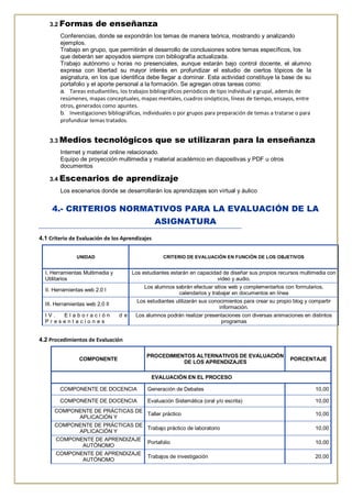 3.2 Formas de enseñanza
Conferencias, donde se expondrán los temas de manera teórica, mostrando y analizando
ejemplos.
Trabajo en grupo, que permitirán el desarrollo de conclusiones sobre temas específicos, los
que deberán ser apoyados siempre con bibliografía actualizada.
Trabajo autónomo u horas no presenciales, aunque estarán bajo control docente, el alumno
expresa con libertad su mayor interés en profundizar el estudio de ciertos tópicos de la
asignatura, en los que identifica debe llegar a dominar. Esta actividad constituye la base de su
portafolio y el aporte personal a la formación. Se agregan otras tareas como:
a. Tareas estudiantiles, los trabajos bibliográficos periódicos de tipo individual y grupal, además de
resúmenes, mapas conceptuales, mapas mentales, cuadros sinópticos, líneas de tiempo, ensayos, entre
otros, generados como apuntes.
b. Investigaciones bibliográficas, individuales o por grupos para preparación de temas a tratarse o para
profundizar temas tratados.
3.3 Medios tecnológicos que se utilizaran para la enseñanza
Internet y material online relacionado.
Equipo de proyección multimedia y material académico en diapositivas y PDF u otros
documentos
3.4 Escenarios de aprendizaje
Los escenarios donde se desarrollarán los aprendizajes son virtual y áulico
4.- CRITERIOS NORMATIVOS PARA LA EVALUACIÓN DE LA
ASIGNATURA
4.1 Criterio de Evaluación de los Aprendizajes
UNIDAD CRITERIO DE EVALUACIÓN EN FUNCIÓN DE LOS OBJETIVOS
I. Herramientas Multimedia y
Utilitarios
Los estudiantes estarán en capacidad de diseñar sus propios recursos multimedia con
video y audio.
II. Herramientas web 2.0 I
Los alumnos sabrán efectuar sitios web y complementarlos con formularios,
calendarios y trabajar en documentos en línea
III. Herramientas web 2.0 II
Los estudiantes utilizarán sus conocimientos para crear su propio blog y compartir
información.
I V . E l a b o r a c i ó n d e
P r e s e n t a c i o n e s
Los alumnos podrán realizar presentaciones con diversas animaciones en distintos
programas
4.2 Procedimientos de Evaluación
COMPONENTE
PROCEDIMIENTOS ALTERNATIVOS DE EVALUACIÓN
DE LOS APRENDIZAJES
PORCENTAJE
EVALUACIÓN EN EL PROCESO
COMPONENTE DE DOCENCIA Generación de Debates 10,00
COMPONENTE DE DOCENCIA Evaluación Sistemática (oral y/o escrita) 10,00
COMPONENTE DE PRÁCTICAS DE
APLICACIÓN Y
Taller práctico 10,00
COMPONENTE DE PRÁCTICAS DE
APLICACIÓN Y
Trabajo práctico de laboratorio 10,00
COMPONENTE DE APRENDIZAJE
AUTÓNOMO
Portafolio 10,00
COMPONENTE DE APRENDIZAJE
AUTÓNOMO
Trabajos de investigación 20,00
 