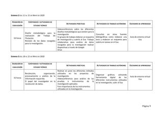 Página 9
SEMANA 2:DEL 11 AL 15 DE MAYO DE 2020
DURACIÓN DE
CADA SESIÓN
CONTENIDOS Y ACTIVIDADES DE
ESTUDIO TEÓRICO
ACTIVIDADES PRÁCTICAS ACTIVIDADES DE TRABAJO AUTÓNOMO ESCENARIO DE APRENDIZAJE
16 horas
Diseño metodológico para la
realización del Trabajo de
Titulación.
Revisión de los datos recogidos
para la investigación.
Videoconferencia sobre los diferentes
diseños metodológicos que existen para la
investigación.
En grupos de trabajo elaborar un esquema
de investigación y subirlo al Eva. Trabajo
colaborativo para análisis de datos
recogidos para la investigación realizar
diapositivas a través de Google
Drive
Consultar en otras fuentes
bibliográficas como elaborar una
tesis y elaborar un esquema para
subirla en tareas en el Eva.
Aula de entorno virtual
Eva
SEMANA 3:DEL 18 AL 22 DE MAYO DE 2020
DURACIÓN DE
CADA SESIÓN
CONTENIDOS Y ACTIVIDADES DE
ESTUDIO TEÓRICO
ACTIVIDADES PRÁCTICAS ACTIVIDADES DE TRABAJO AUTÓNOMO ESCENARIO DE APRENDIZAJE
16 horas
Recolección, organización,
procesamiento y análisis de la
información requerida.
El papel del investigador en la
recolección de datos.
Realizar en prezi los diferentes métodos
utilizados en los proyectos de
investigación.
Videoconferencia para análisis de las
pruebas e instrumentos de la
investigación aplicados.
Foro Importancia de los instrumentos
utilizados en la investigación.
Organizar gráficos utilizando
herramienta digital de los
diferentes instrumentos utilizados
en la investigación, subir al Eva.
Aula de entorno virtual
Eva
 