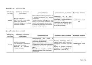 Página 11
SEMANA 6: DEL 08 AL 12 DE JUNIO DE 2020
DURACIÓN DE
CADA SESIÓN
CONTENIDOS Y ACTIVIDADES DE
ESTUDIO TEÓRICO
ACTIVIDADES PRÁCTICAS ACTIVIDADES DE TRABAJO AUTÓNOMO ESCENARIO DE APRENDIZAJE
16 horas
Revisión de literatura.
Qué información y contenidos se
extrae de las referencias.
Evaluación de la primera Unidad y
revisión de portafolio.
Videoconferencia sobre la importancia de
la revisión de literatura en el proceso
investigativo
Trabajo colaborativo de Google Drive para
elaborar un esquema de contenidos de la
revisión de literatura con dos variables.
Responder al cuestionario con preguntas
de opción múltiple en el Eva.
Presentación de la parte
correspondiente a la revisión de
literatura de la primera variable, en
tareas a través del Eva.
Presentación del portafolio digital
con sus evidencias al Google Drive
del correo institucional.
Aula de entorno virtual
Eva
SEMANA 7:DEL 15 AL 19 DE JUNIO DE 2020
DURACIÓN DE
CADA SESIÓN
CONTENIDOS Y ACTIVIDADES DE
ESTUDIO TEÓRICO
ACTIVIDADES PRÁCTICAS ACTIVIDADES DE TRABAJO AUTÓNOMO ESCENARIO DE APRENDIZAJE
16 horas
Revisión de literatura.
Qué información y contenidos se
extrae de las referencias.
Redacción de materiales y
métodos utilizados.
Videoconferencia para analizar la
importancia de los materiales y métodos
utilizados en la investigación.
Equipos de trabajo para elaborar a través
un mapa mental como construir la revisión
de literatura utilizando una herramienta
digital.
Foro sobre los principales materiales y
métodos a utilizarse en los procesos de
investigación.
Recopilar información sobre la
segunda variable de su proyecto de
investigación y subirlo en tareas del
Eva.
Redactar los métodos y materiales
utilizados en la investigación de
grado y subir a tareas del Eva
Aula de entorno virtual
Eva
 