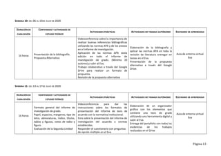 Página 13
SEMANA 10: DEL 06 AL 10DE JULIO DE 2020
DURACIÓN DE
CADA SESIÓN
CONTENIDOS Y ACTIVIDADES DE
ESTUDIO TEÓRICO
ACTIVIDADES PRÁCTICAS ACTIVIDADES DE TRABAJO AUTÓNOMO ESCENARIO DE APRENDIZAJE
16 horas Presentación de la bibliografía.
Propuesta Alternativa
Videoconferencia sobre la importancia de
realizar buenas referencias bibliográficas
utilizando las normas APA y de los anexos
en el informe de investigación.
Aplicación de las normas APA sexta
edición en todo el informe de
investigación de grado. (Mínimo 20
autores) y subir al Eva.
Trabajo colaborativo a través del Google
Drive para realizar un formato de
propuesta.
Revisión de la propuesta alternativa
Elaboración de la bibliografía y
aplicar las normas APA en toda la
revisión de literatura entregar en
tareas en el Eva.
Presentación de la propuesta
alternativa a través del Google
Drive.
Aula de entorno virtual
Eva
SEMANA 11: DEL 13 AL 17DE JULIO DE 2020
DURACIÓN DE
CADA SESIÓN
CONTENIDOS Y ACTIVIDADES DE
ESTUDIO TEÓRICO
ACTIVIDADES PRÁCTICAS ACTIVIDADES DE TRABAJO AUTÓNOMO ESCENARIO DE APRENDIZAJE
16 horas
Formato general del informe de
investigación de grado.
Papel, espacios, márgenes, tipo de
letra, abreviaturas, índice, títulos,
tablas y figuras, notas de tabla y
figura.
Evaluación de la Segunda Unidad
Videoconferencia para dar las
instrucciones sobre los formatos de
presentación del informe de tesis de
acuerdo con la normativa institucional.
Foro sobre la presentación del informe de
investigación del acuerdo a normas
establecidas.
Responder el cuestionario con preguntas
de opción múltiple en el Eva.
Elaboración de un organizador
gráfico con los elementos que
contiene una tesis de grado
utilizando una herramienta digital y
subir al Eva.
Entrega del portafolio con todas las
evidencias de los trabajos
realizados en el Drive
Aula de entorno virtual
Eva
 