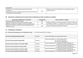 Página 20
investigación.
Revisión y corrección del segundo borrador del informe de
investigación.
Exposición, sustentación y defensa del borrador de tesis ante docente
y compañeros en el aula de clases.
Alto
Redacta con las normas-científico técnicas establecidas todo el
informe de la tesis.
10. RELACIÓN DE LA ASIGNATURA CON LOS RESULTADOS DE APRENDIZAJE DEL PERFIL DE EGRESO DE LA CARRERA
RESULTADOS DE APRENDIZAJE DE LA ASIGNATURA CONTRIBUCIÓN PERFIL DE EGRESO DE LA CARRERA
Diseña estrategias de trabajo de campo. Alto
Elaborar proyectos de desarrollo, aplicando diferentes lógicas de
investigación basados en la realidad social y educativa en el campo
de la educación inicial, cuya pertinencia le permita contribuir en los
procesos de cambio y transformación nacional.
Organiza e interpreta la información del trabajo de campo.
Defiende con argumentos científicos y teorías su trabajo de tesis.
Alto
Redacta con las normas-científico técnicas establecidas todo el
informe de la tesis.
Alto
11. ELABORACIÓN Y APROBACIÓN
11.2 FECHA DE ELABORACIÓN: Mayo de 2013 VERSIÓN: 1 DOCENTE RESPONSABLE: Dr. Yovany Salazar Estrada
11.3 FECHA DE ACTUALIZACIÓN: Octubre 2017 VERSIÓN: 3
DOCENTE RESPONSABLE:LIC. TATIANA ANDRADE MG. SC.
DR. JOSÉ PÍO RUILOVA MG.SC.
ING. WILMAR V. MERINO MG. SC.
11.4 FECHA DE ACTUALIZACIÓN: 3 DE OCTUBRE DE 2018 VERSIÓN 4
DOCENTES RESPONSABLES: LIC. CARMEN ROCÍO MUÑOZ TORRES MG. SC.
LIC. MANUEL POLIVIO CARTUCHE ANDRADE MG. SC.
11.5 FECHA DE ACTUALIZACIÓN 12 DE ABRIL DE 2019 VERSIÓN 5
DOCENTES RESPONSABLES: LIC. CARMEN ROCÍO MUÑOZ TORRES MG. SC.
LIC. MANUEL POLIVIO CARTUCHE ANDRADE MG. SC.
11.6 FECHA DE ACTUALIZACIÓN 3 DE OCTUBRE DE 2019 VERSIÓN 6
DOCENTES RESPONSABLES: LIC. CARMEN ROCÍO MUÑOZ TORRES MG. SC.
LIC. MANUEL POLIVIO CARTUCHE ANDRADE MG. SC.
11.7 FECHA DE ACTUALIZACIÓN 20 DE MARZO DE 2020 VERSIÓN 7 DOCENTES RESPONSABLES: LIC. CARMEN ROCÍO MUÑOZ TORRES MG. SC.
11.1 DOCENTE (S) RESPONSABLE (S) DE LA ELABORACIÓNDEL SÍLABO: Lic. Carmen Rocío Muñoz Torres Mg. Sc.
 