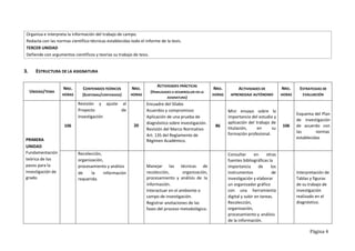 Página 4
3. ESTRUCTURA DE LA ASIGNATURA
UNIDAD/TEMA
NRO.
HORAS
CONTENIDOS TEÓRICOS
(SUBTEMAS/CONTENIDOS)
NRO.
HORAS
ACTIVIDADES PRÁCTICAS
(HABILIDADES A DESARROLLAR EN LA
ASIGNATURA)
NRO.
HORAS
ACTIVIDADES DE
APRENDIZAJE AUTÓNOMO
NRO.
HORAS
ESTRATEGIAS DE
EVALUACIÓN
Revisión y ajuste al Encuadre del Silabo
Mini ensayo sobre la
importancia del estudio y
aplicación del trabajo de
titulación, en su
formación profesional.
Esquema del Plan
de investigación
de acuerdo con
las normas
establecidas
Proyecto de Acuerdos y compromisos
Investigación Aplicación de una prueba de
106 20
diagnóstico sobre investigación.
Revisión del Marco Normativo
86 106
PRIMERA
Art. 135 del Reglamento de
Régimen Académico.
UNIDAD
Fundamentación Recolección, Consultar en otras
fuentes bibliográficas la
importancia de los
instrumentos de
investigación y elaborar
un organizador gráfico
con una herramienta
digital y subir en tareas.
Recolección,
organización,
procesamiento y análisis
de la información.
Interpretación de
Tablas y figuras
de su trabajo de
investigación
realizado en el
diagnóstico.
teórica de los organización,
pasos para la procesamiento y análisis Manejar las técnicas de
investigación de
grado.
de la información
requerida.
recolección, organización,
procesamiento y análisis de la
información.
Interactuar en el ambiente o
campo de investigación.
Registrar anotaciones de las
fases del proceso metodológico.
Organiza e interpreta la información del trabajo de campo.
Redacta con las normas científico-técnicas establecidas todo el informe de la tesis.
TERCER UNIDAD
Defiende con argumentos científicos y teorías su trabajo de tesis.
 