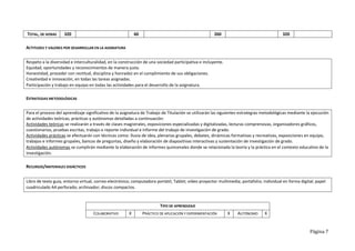 Página 7
TOTAL, DE HORAS 320 60 260 320
ACTITUDES Y VALORES POR DESARROLLAR EN LA ASIGNATURA
Respeto a la diversidad e interculturalidad, en la construcción de una sociedad participativa e incluyente.
Equidad, oportunidades y reconocimientos de manera justa.
Honestidad, proceder con rectitud, disciplina y honradez en el cumplimiento de sus obligaciones.
Creatividad e innovación, en todas las tareas asignadas.
Participación y trabajo en equipo en todas las actividades para el desarrollo de la asignatura.
ESTRATEGIAS METODOLÓGICAS
Para el proceso del aprendizaje significativo de la asignatura de Trabajo de Titulación se utilizarán las siguientes estrategias metodológicas mediante la ejecución
de actividades teóricas, prácticas y autónomas detalladas a continuación:
Actividades teóricas se realizarán a través de clases magistrales, exposiciones especializadas y digitalizadas, lecturas comprensivas, organizadores gráficos,
cuestionarios, pruebas escritas, trabajo o reporte individual e informe del trabajo de investigación de grado.
Actividades prácticas se efectuarán con técnicas como: lluvia de idea, plenarias grupales, debates, dinámicas formativas y recreativas, exposiciones en equipo,
trabajos e informes grupales, bancos de preguntas, diseño y elaboración de diapositivas interactivas y sustentación de investigación de grado.
Actividades autónomas se cumplirán mediante la elaboración de informes quincenales donde se relacionada la teoría y la práctica en el contexto educativo de la
investigación.
RECURSOS/MATERIALES DIDÁCTICOS
Libro de texto guía, entorno virtual, correo electrónico; computadora portátil, Tablet; vídeo proyector multimedia; portafolio; individual en forma digital; papel
cuadriculado A4 perforado; archivador; discos compactos.
TIPO DE APRENDIZAJE
COLABORATIVO X PRÁCTICO DE APLICACIÓN Y EXPERIMENTACIÓN X AUTÓNOMO X
 