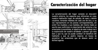 La caracterización del hogar consiste en descubrir
nuestro entorno, los espacios que utilizamos en casa,
nuestra habitación lugar de estudio, de aseo y deleite
corpóreo, tomando medidas de cada uno de los y a su
vez representarlo en los planos correspondientes, sin
omitir los muebles y sus medidas, del mismo modo un
escrito que confirmara la descripción del entorno y las
emociones transmitidas, el objetivo de este trabajo será
la exploración de nuestro alrededor y pensar que esta
bien y que no, que se puede cambiar en beneficio del
habitante y que se podría mejorar, en busca de
encontrar las emociones que se desean sentir en
dichos lugares.
Caracterización del hogar
BOCETOS ESPACIOS DOMESTICOS
Le Corbusier
 