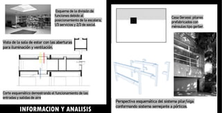 Perspectiva esquemática del sistema pilar/viga
conformando sistema semejante a pórticos.
Casa Gerassi: pilares
prefabricados con
ménsulas tipo gerber.
Esquema de la división de
funciones debido al
posicionamiento de la escalera;
1/3 servicios y 2/3 de social.
Vista de la sala de estar con las aberturas
para iluminación y ventilación.
Corte esquemático demostrando el funcionamiento de las
entradas y salidas de aire
INFORMACION Y ANALISIS
 