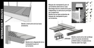 Detalle constructivo de las lozas
alveolares.
Detalle de la disposición de la
mampostería para el
cerramiento
Detalle constructivo del samblaje
entre las piezas alveolares
prefabricadas y el apoyo de las
mismas sobre las vigas.
Bloques de mampostería para el
cerramiento lateral de la casa.
Estrategia técnico constructiva para
independizar la estructura principal
de la superficial.
Detalle de los tipos existentes de
bloques de mampostería para
cerramientos.
INFORMACION
Y
ANALISIS
 