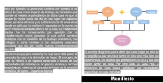 esto por ejemplo va generando cambios por ejemplo si se
utiliza la casa como espacio de trabajo, es necesario que
cambie el modelo arquitectónico de dicha casa ya que al
ocupar la mayor parte del día en ese lugar los espacios
deben volverse eficaces y no a diferencia de 50 años atrás
donde se salía por la mañana y regresaba en la noche, es
decir menos necesidades dentro de la casa. La modernidad
liquida fue la consecuencia por ejemplo con la
transformación social japonesa la cual sufrió cambios
drásticos con el estallido de la burbuja económica, los
trabajos a corto termino y los desastres naturales
ocurridos que dio por hecho nuevas transformaciones
sociales.
En entonces que para rediseñar la casa hace falta saber el
concepto de casa y la distinción de hogar. El concepto de
casa se refiere a un espacio construido a través de las
necesidades del individuo su ocupación, alcance y normas
ergonómicas, mientras el concepto de hogar es la relación
simbólica de sujeto – espacio u objetos.
El anterior diagrama quiere decir que casa-hogar no solo es
lo tangible lo que nos hace sentir en ella sino más bien las
experiencias, los objetos que permanecen en ella y que nos
hacen sentir en casa. Por otro lado, la Casa real, a
diferencia de casa busca satisfacer las necesidades
específicas de cada individuo.
Manifiesto
 