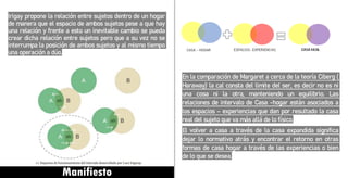 Irigay propone la relación entre sujetos dentro de un hogar
de manera que el espacio de ambos sujetos pese a que hay
una relación y frente a esto un inevitable cambio se pueda
crear dicha relación entre sujetos pero que a su vez no se
interrumpa la posición de ambos sujetos y al mismo tiempo
una operación a dúo.
En la comparación de Margaret a cerca de la teoría Ciberg (
Haraway) la cal consta del limite del ser, es decir no es ni
una cosa ni la otra, manteniendo un equilibrio. Las
relaciones de intervalo de Casa -hogar están asociados a
los espacios – experiencias que dan por resultado la casa
real del sujeto que va más allá de lo físico.
El volver a casa a través de la casa expandida significa
dejar lo normativo atrás y encontrar el retorno en otras
formas de casa hogar a través de las experiencias o bien
de lo que se desea.
Manifiesto
 