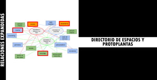 RELACIONES
EXPANDIDAS
DIRECTORIO DE ESPACIOS Y
PROTOPLANTAS
 