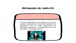 El cambio organizacional es el proceso en el cual una
empresa o negocio altera un componente importante de tu
organización, como su cultura organizacional, las
tecnologías subyacentes o la infraestructura que utiliza
para operar, o sus procesos internos.
Naturaleza del conflicto
 