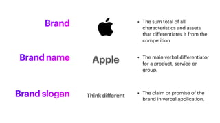 Brand • The sum total of all
characteristics and assets
that di
ff
erentiates it from the
competition
Brand name • The main verbal di
ff
erentiator
for a product, service or
group.
Brand slogan • The claim or promise of the
brand in verbal application.
Apple
Think different
 