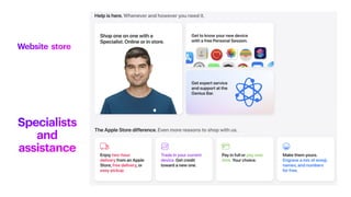 Website store
Specialists
and
assistance
 