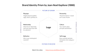 Brand Identity Prism by Jean-Noel Kapferer (1986)
https://youtu.be/MDwyuftCSbc
Watch this video:
 