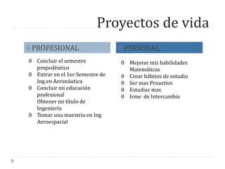 Proyectos de vida
0 Concluir el semestre
propedéutico
0 Entrar en el 1er Semestre de
Ing en Aeronáutica
0 Concluir mi educación
profesional
Obtener mi título de
Ingeniería
0 Tomar una maestría en Ing
Aeroespacial
0 PROFESIONAL 0 PERSONAL
0 Mejorar mis habilidades
Matemáticas
0 Crear hábitos de estudio
0 Ser mas Proactivo
0 Estudiar mas
0 Irme de Intercambio
 