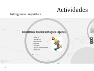 Actividades
Inteligencia Lingüística
 