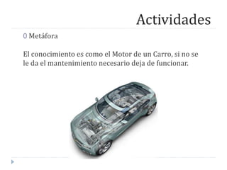 Actividades
0 Metáfora
El conocimiento es como el Motor de un Carro, si no se
le da el mantenimiento necesario deja de funcionar.
 