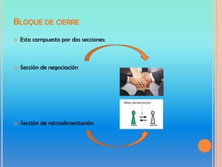 BLOQUE DE CIERRE
   Esta compuesto por dos secciones:



   Sección de negociación




   Sección de retroalimentación
 