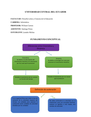 UNIVERSIDAD CENTRAL DEL ECUADOR
FACULTAD: Filosofía Letras y Ciencias de la Educación
CARRERA: Informática
PROFESOR: William Carrera
ASISTENTE: Santiago Poma
ESTUDIANTE Leandro Molina
FUNDAMENTO CONCEPTUAL
Diferencias entre Cinemática y
Dinámica
Cinemática:
Se dedica a la descripción del
movimiento mecánico sin interesarse
por las cusas que lo provocan
Dinámica
Se dedica a investigar las cusas que
provocan el movimiento mecánico
Estudia el movimiento de los cuerpos
en función del tiempo
Estudia el movimiento por sus causas
que lo producen
Definición de aceleración
Es la magnitud física que mide la tasa de
variación de la velocidad respecto del
tiempo. Las unidades para expresar la
aceleración serán unidades de velocidad
divididas por las unidades
No debe confundirse la velocidad con la
aceleración, pues son conceptos distintos,
acelerar no significa ir más rápido, sino
cambiar de velocidad.
 