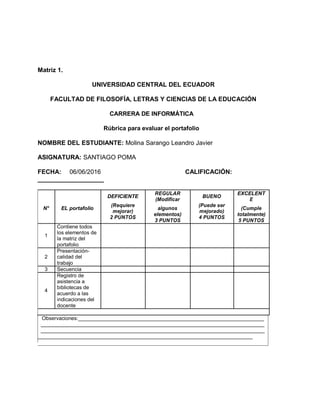 Matriz 1.
UNIVERSIDAD CENTRAL DEL ECUADOR
FACULTAD DE FILOSOFÍA, LETRAS Y CIENCIAS DE LA EDUCACIÓN
CARRERA DE INFORMÁTICA
Rúbrica para evaluar el portafolio
NOMBRE DEL ESTUDIANTE: Molina Sarango Leandro Javier
ASIGNATURA: SANTIAGO POMA
FECHA: 06/06/2016 CALIFICACIÓN:
___________________
DEFICIENTE
REGULAR
BUENO
EXCELENT
(Modificar E
(Requiere (Puede ser
N° EL portafolio algunos (Cumple
mejorar) mejorado)
elementos) totalmente)
2 PUNTOS 4 PUNTOS
3 PUNTOS 5 PUNTOS
Contiene todos
1
los elementos de
la matriz del
portafolio
Presentación-
2 calidad del
trabajo
3 Secuencia
Registro de
asistencia a
4
bibliotecas de
acuerdo a las
indicaciones del
docente
Observaciones:________________________________________________________________
_____________________________________________________________________________
_____________________________________________________________________________
__________________________________________________________________________
 