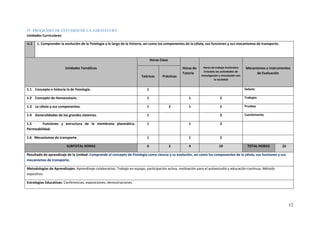 12
IV. PROGRAMA DE ESTUDIOS DE LA ASIGNATURA
Unidades Curriculares
U.1 1. Comprender la evolución de la Fisiología a lo largo de la historia, así como los componentes de la célula, sus funciones y sus mecanismos de transporte.
Unidades Temáticas
Horas Clase
Horas de
Tutoría
Horas de trabajo Autónomo
incluidas las actividades de
investigación y vinculación con
la sociedad
Mecanismos e Instrumentos
de Evaluación
Teóricas Prácticas
1.1 Concepto e historia la de Fisiología. 1 Debate
1.2 Concepto de Homeostasia. 1 1 2 Trabajos
1.3 La célula y sus componentes. 1 2 1 2 Pruebas
1.4 Generalidades de los grandes sistemas. 1 2 Cuestionarios
1.5 Funciones y estructura de la membrana plasmática.
Permeabilidad.
1 1 2
1.6 Mecanismos de transporte. 1 1 2
SUBTOTAL HORAS 6 2 4 10 TOTAL HORAS 22
Resultado de aprendizaje de la Unidad: Comprende el concepto de Fisiología como ciencia y su evolución, así como los componentes de la célula, sus funciones y sus
mecanismos de transporte.
Metodologías de Aprendizajes: Aprendizaje colaborativo. Trabajo en equipo, participación activa, motivación para el autoestudio y educación continua. Método
expositivo.
Estrategias Educativas: Conferencias, exposiciones, demostraciones.
 