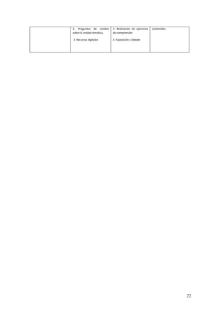 22
2. Preguntas de sondeo
sobre la unidad temática.
3. Recursos digitales
3. Realización de ejercicios
de comprensión
4. Exposición y Debate
contenidos.
 