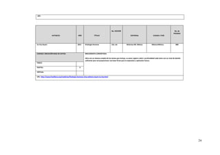 24
URL:
AUTOR/ES AÑO TÍTULO
No. EDICIÓN
EDITORIAL CIUDAD / PAÍS
No. de
PÁGINAS
Ira Fox Stuart 2011 Fisiología Humana 12a. ed. McGraw-Hill. México México/México 808
CODIGO/ UBICACIÓN BASE DE DATOS: BIBLIOGRAFIA COMENTADA:
Libro con un alcance amplio de los temas que incluye, su autor sugiere cubrir a profundidad cada tema con un nivel de detalle
suficiente para así proporcionar una base firme para la expansión y aplicación futura.
FISICO:
DIGITAL: X
VIRTUAL:
URL: http://www.freelibros.org/medicina/fisiologia-humana-12va-edicion-stuart-ira-fox.html
 