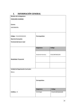 28
I. INFORMACIÓN GENERAL
Nombre de la Asignatura
FISIOLOGÍA HUMANA
Carrera
ENFERMERÍA
Código: FCS/E/MP/B/03/03
Nivel de Formación:
Terminal del tercer nivel
Prerrequisitos:
Modalidad: Presencial
Asignatura Código
Anatomía Humana. FCS/E/MP/B/02/03
Unidad de Organización Curricular:
Básica
Créditos: 4
Correquisitos:
Asignatura Código
Semiología. FCS/CE/MP/B/03/05
 