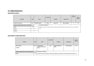 34
VI. BIBLIOGRAFIA
BIBLIOGRAFIA BÁSICA
AUTOR/ES AÑO TÍTULO
No. EDICIÓN
EDITORIAL CIUDAD / PAÍS
No.
Ejemplare
s No. de
PÁGINAS
William Francis Ganong 2013 FISIOLOGÍA MÉDICA 24a ed. McGraw-Hill México DF/México 1 751
CODIGO/ UBICACIÓN BASE DE DATOS: 2337612B2751 BIBLIOGRAFIA COMENTADA:
Libro que contiene toda la información básica y especializada sobre fisiología humana, órganos y sistemas, y su aplicación en
salud.
FISICO: X
DIGITAL:
VIRTUAL:
BIBLIOGRAFIA COMPLEMENTARIA
AUTOR/ES AÑO TÍTULO
No. EDICIÓN
EDITORIAL CIUDAD / PAÍS
No. de
PÁGINAS
Rodney Rhoades
David Bell
2012 Fisiología Médica.
Fundamentos de Medicina
Clínica.
4a ed. Lippincott Williams and
Wilkins
Barcelona/España 823
CODIGO/ UBICACIÓN BASE DE DATOS: 2058612R3461 BIBLIOGRAFIA COMENTADA:
Libro sobre cada uno de los órganos y sistemas que componen el cuerpo humano y el funcionamiento de los mismos, conFISICO: X
 