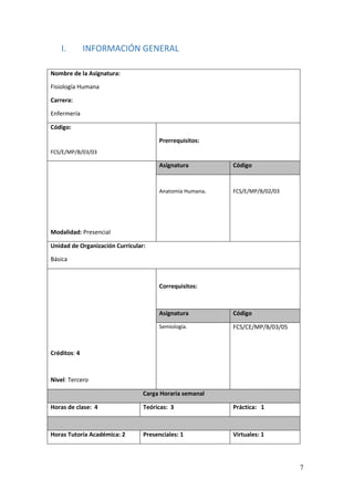 7
I. INFORMACIÓN GENERAL
Nombre de la Asignatura:
Fisiología Humana
Carrera:
Enfermería
Código:
FCS/E/MP/B/03/03
Prerrequisitos:
Modalidad: Presencial
Asignatura Código
Anatomía Humana. FCS/E/MP/B/02/03
Unidad de Organización Curricular:
Básica
Créditos: 4
Nivel: Tercero
Correquisitos:
Asignatura Código
Semiología. FCS/CE/MP/B/03/05
Carga Horaria semanal
Horas de clase: 4 Teóricas: 3 Práctica: 1
Horas Tutoría Académica: 2 Presenciales: 1 Virtuales: 1
 