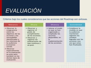 EVALUACIÓN
Criterios bajo los cuales consideramos que las acciones del Roadmap son exitosas.
 