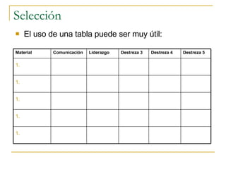 Selección El uso de una tabla puede ser muy útil: Destreza 5 Destreza 4 Destreza 3 Liderazgo Comunicación Material 