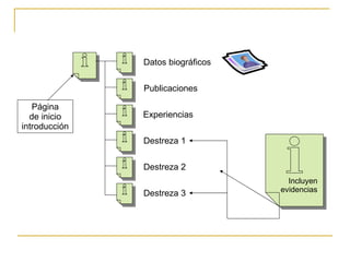 Página de inicio introducción Datos biográficos Publicaciones Experiencias Destreza 1 Destreza 2 Destreza 3 Incluyen evidencias 