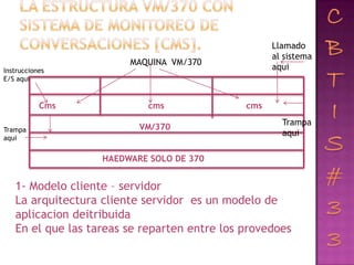 Llamado
                                                    al sistema
                        MAQUINA VM/370
Instrucciones                                       aqui
E/S aqui


           Cms              cms               cms
                                                      Trampa
Trampa                    VM/370
                                                      aqui
aqui


                   HAEDWARE SOLO DE 370


   1- Modelo cliente – servidor
   La arquitectura cliente servidor es un modelo de
   aplicacion deitribuida
   En el que las tareas se reparten entre los provedoes
 
