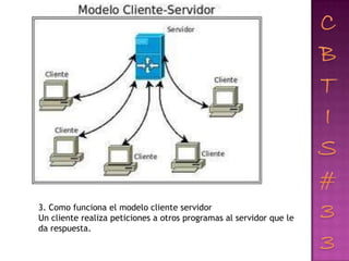 3. Como funciona el modelo cliente servidor
Un cliente realiza peticiones a otros programas al servidor que le
da respuesta.
 
