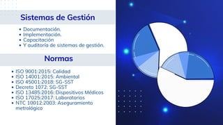 Sistemas de Gestión
Documentación.
Implementación.
Capacitación
Y auditoría de sistemas de gestión.
Normas
ISO 9001:2015: Calidad
ISO 14001:2015: Ambiental
ISO 45001:2018: SG-SST
Decreto 1072: SG-SST
ISO 13485:2016: Dispositivos Médicos
ISO 17025:2017: Laboratorios 
NTC 10012:2003: Aseguramiento
metrológico
 