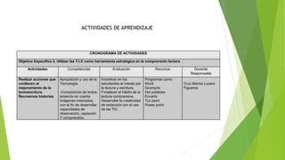 CRONOGRAMA DE ACTIVIDADES
Objetivo Especifico 3. Utilizar las T.I.C como herramienta estratégica en la comprensión lectora
Actividades Competencias Evaluación Recursos Docente
Responsable
Realizar acciones que
conlleven al
mejoramiento de la
lectoescritura.
Recreemos historias
Apropiación y uso de la
Tecnología.
-Composición de textos
teniendo en cuenta
imágenes insertadas,
con el fin de desarrollar
capacidades de
observación, captación
Y comprensión.
Incentivar en los
estudiantes el interés por
la lectura y escritura.
Fortalecer el hábito de la
lectura comprensiva.
Desarrollar la creatividad
de redacción con el uso
de las TIC:
Programas como:
Word
Gcompris
Hot potatoes
Encarta
Tux paint
Power point
Cruz Marina Lucero
Figueroa
ACTIVIDADES DE APRENDIZAJE
 