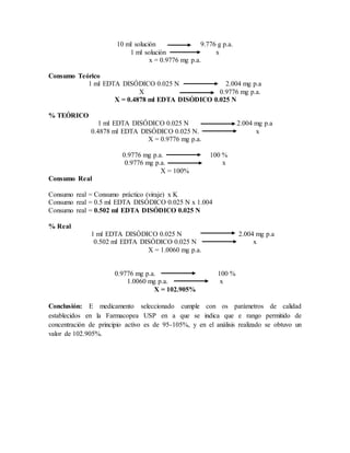 10 ml solución 9.776 g p.a.
1 ml solución x
x = 0.9776 mg p.a.
Consumo Teórico
1 ml EDTA DISÓDICO 0.025 N 2.004 mg p.a
X 0.9776 mg p.a.
X = 0.4878 ml EDTA DISÓDICO 0.025 N
% TEÓRICO
1 ml EDTA DISÓDICO 0.025 N 2.004 mg p.a
0.4878 ml EDTA DISÓDICO 0.025 N. x
X = 0.9776 mg p.a.
0.9776 mg p.a. 100 %
0.9776 mg p.a. x
X = 100%
Consumo Real
Consumo real = Consumo práctico (viraje) x K
Consumo real = 0.5 ml EDTA DISÓDICO 0.025 N x 1.004
Consumo real = 0.502 ml EDTA DISÓDICO 0.025 N
% Real
1 ml EDTA DISÓDICO 0.025 N 2.004 mg p.a
0.502 ml EDTA DISÓDICO 0.025 N x
X = 1.0060 mg p.a.
0.9776 mg p.a. 100 %
1.0060 mg p.a. x
X = 102.905%
Conclusión: E medicamento seleccionado cumple con os parámetros de calidad
establecidos en la Farmacopea USP en a que se indica que e rango permitido de
concentración de principio activo es de 95-105%, y en el análisis realizado se obtuvo un
valor de 102.905%.
 