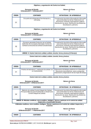 Objetivos y organización del Control de Calidad
Semanas de Estudio Número de Horas
10/Octubre/2017 - 14/Octubre/2017 6
ORDEN CONTENIDO ESTRATEGIAS DE APRENDIZAJE
01
Encuadre de la Asignatura Familiarización y
normativa
Conversación heurística.Búsqueda de información
para profundizar los temas. Elaboración de
resúmenes mediante organizadores gráficos.
Resolución de casos. Resolución de problemas.
Socialización y plenaria
Objetivos y organización del Control de Calidad
Semanas de Estudio Número de Horas
16/Octubre/2017 - 21/Octubre/2017 6
ORDEN CONTENIDO ESTRATEGIAS DE APRENDIZAJE
02
Principios generales Evolución de la Calidad
Definición de Conceptos Generales Control de
Calidad Condiciones de Calidad Características
Conversación heurística.Búsqueda de información
para profundizar los temas. Elaboración de
resúmenes mediante organizadores gráficos.
Resolución de casos. Resolución de problemas.
Socialización y plenaria
UNIDAD II: Control total de la calidad, análisis, tamaño, forma y textura.[12 Hora(s)]
Control total de la calidad, análisis, tamaño, forma y textura.
Semanas de Estudio Número de Horas
23/Octubre/2017 - 28/Octubre/2017 6
ORDEN CONTENIDO ESTRATEGIAS DE APRENDIZAJE
01
Práctica de laboratorio 1. evaluación de calidad de
un medicamento
Elaboración de trabajos prácticos en el laboratorio.
Resolución de problemas, casos y preguntas.
Elaboración y Organización de las hojas de trabajo
Control total de la calidad, análisis, tamaño, forma y textura.
Semanas de Estudio Número de Horas
30/Octubre/2017 - 04/Noviembre/2017 6
ORDEN CONTENIDO ESTRATEGIAS DE APRENDIZAJE
02
Medición de calidad Control Integral de Calidad
Principios Básicos para Implementar un Sistema de
Control Integral de Calidad
Conversación heurística.Búsqueda de información
para profundizar los temas. Elaboración de
resúmenes mediante organizadores gráficos.
Resolución de casos. Resolución de problemas.
Socialización y plenaria
UNIDAD III: Métodos analíticos, micro analítico, biológico, físicos y químicos en el control de calidad.
Inspección y muestreo[42 Hora(s)]
3.Métodos analíticos, micro analítico, biológico, físicos y químicos en el control de calidad. Inspección y
muestreo
Semanas de Estudio Número de Horas
06/Noviembre/2017 - 11/Noviembre/2017 6
ORDEN CONTENIDO ESTRATEGIAS DE APRENDIZAJE
Syllabus Estandarizado UTMACH Pág. 3 de 9
Generado por:SIUTMACH/ACADÉMICO 2017-10-04 23:49 - Emitido por:cgarcia
 