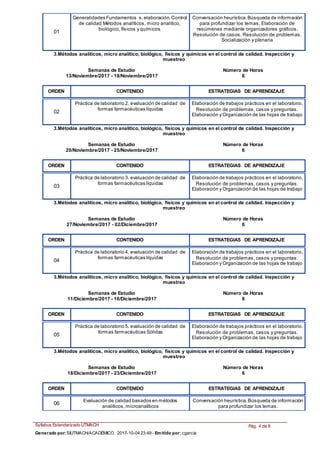 01
Generalidades Fundamentos s.elaboración.Control
de calidad Métodos analíticos, micro analítico,
biológico, físicos y químicos
Conversación heurística.Búsqueda de información
para profundizar los temas. Elaboración de
resúmenes mediante organizadores gráficos.
Resolución de casos. Resolución de problemas.
Socialización y plenaria
3.Métodos analíticos, micro analítico, biológico, físicos y químicos en el control de calidad. Inspección y
muestreo
Semanas de Estudio Número de Horas
13/Noviembre/2017 - 18/Noviembre/2017 6
ORDEN CONTENIDO ESTRATEGIAS DE APRENDIZAJE
02
Práctica de laboratorio 2. evaluación de calidad de
formas farmacéuticas líquidas
Elaboración de trabajos prácticos en el laboratorio.
Resolución de problemas, casos y preguntas.
Elaboración y Organización de las hojas de trabajo
3.Métodos analíticos, micro analítico, biológico, físicos y químicos en el control de calidad. Inspección y
muestreo
Semanas de Estudio Número de Horas
20/Noviembre/2017 - 25/Noviembre/2017 6
ORDEN CONTENIDO ESTRATEGIAS DE APRENDIZAJE
03
Práctica de laboratorio 3. evaluación de calidad de
formas farmacéuticas líquidas
Elaboración de trabajos prácticos en el laboratorio.
Resolución de problemas, casos y preguntas.
Elaboración y Organización de las hojas de trabajo
3.Métodos analíticos, micro analítico, biológico, físicos y químicos en el control de calidad. Inspección y
muestreo
Semanas de Estudio Número de Horas
27/Noviembre/2017 - 02/Diciembre/2017 6
ORDEN CONTENIDO ESTRATEGIAS DE APRENDIZAJE
04
Práctica de laboratorio 4. evaluación de calidad de
formas farmacéuticas líquidas
Elaboración de trabajos prácticos en el laboratorio.
Resolución de problemas, casos y preguntas.
Elaboración y Organización de las hojas de trabajo
3.Métodos analíticos, micro analítico, biológico, físicos y químicos en el control de calidad. Inspección y
muestreo
Semanas de Estudio Número de Horas
11/Diciembre/2017 - 16/Diciembre/2017 6
ORDEN CONTENIDO ESTRATEGIAS DE APRENDIZAJE
05
Práctica de laboratorio 5. evaluación de calidad de
formas farmacéuticas Sólidas
Elaboración de trabajos prácticos en el laboratorio.
Resolución de problemas, casos y preguntas.
Elaboración y Organización de las hojas de trabajo
3.Métodos analíticos, micro analítico, biológico, físicos y químicos en el control de calidad. Inspección y
muestreo
Semanas de Estudio Número de Horas
18/Diciembre/2017 - 23/Diciembre/2017 6
ORDEN CONTENIDO ESTRATEGIAS DE APRENDIZAJE
06
Evaluación de calidad basados en métodos
analíticos,microanalíticos
Conversación heurística.Búsqueda de información
para profundizar los temas.
Syllabus Estandarizado UTMACH Pág. 4 de 9
Generado por:SIUTMACH/ACADÉMICO 2017-10-04 23:49 - Emitido por:cgarcia
 