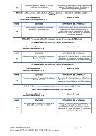06
Evaluación de calidad basados en métodos
analíticos,microanalíticos
Elaboración de resúmenes mediante organizadores
gráficos. Resolución de casos. Resolución de
problemas. Socialización y plenaria
3.Métodos analíticos, micro analítico, biológico, físicos y químicos en el control de calidad. Inspección y
muestreo
Semanas de Estudio Número de Horas
25/Diciembre/2017 - 30/Diciembre/2017 6
ORDEN CONTENIDO ESTRATEGIAS DE APRENDIZAJE
07
Evaluación de calidad basados en métodos
Biológicos,Físico - Químicos
Conversación heurística. Búsqueda de información
para profundizar los temas. Elaboración de
resúmenes mediante organizadores gráficos.
Resolución de casos. Resolución de problemas.
Socialización y plenaria
UNIDAD IV: Patrones de calidad. Normalización, campos de normalización[12 Hora(s)]
Patrones de calidad. Normalización, campos de normalización
Semanas de Estudio Número de Horas
01/Enero/2018 - 06/Enero/2018 6
ORDEN CONTENIDO ESTRATEGIAS DE APRENDIZAJE
01
Práctica de Laboratorio 6. Evaluación de Calidad a
Base de Patrones
Elaboración de trabajos prácticos en el laboratorio.
Resolución de problemas, casos y preguntas.
Elaboración y Organización de las hojas de trabajo
Patrones de calidad. Normalización, campos de normalización
Semanas de Estudio Número de Horas
08/Enero/2018 - 13/Enero/2018 6
ORDEN CONTENIDO ESTRATEGIAS DE APRENDIZAJE
03
Práctica de laboratorio 7. evaluación de calidad a
base de Patrones
Elaboración de trabajos prácticos en el laboratorio.
Resolución de problemas, casos y preguntas.
Elaboración y Organización de las hojas de trabajo
UNIDAD V: Bases matemáticas y estadísticas en el control de calidad[12 Hora(s)]
Bases matemáticas y estadísticas en el control de calidad
Semanas de Estudio Número de Horas
15/Enero/2018 - 20/Enero/2018 6
ORDEN CONTENIDO ESTRATEGIAS DE APRENDIZAJE
01
Introducción Generalidades Importancia de la
Estadística en el Control de calidad
Conversación heurística.Búsqueda de información
para profundizar los temas. Elaboración de
resúmenes mediante organizadores gráficos.
Resolución de casos. Resolución de problemas.
Socialización y plenaria
Syllabus Estandarizado UTMACH Pág. 5 de 9
Generado por:SIUTMACH/ACADÉMICO 2017-10-04 23:49 - Emitido por:cgarcia
 