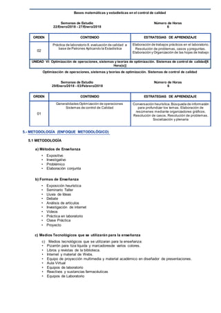 Bases matemáticas y estadísticas en el control de calidad
Semanas de Estudio Número de Horas
22/Enero/2018 - 27/Enero/2018 6
ORDEN CONTENIDO ESTRATEGIAS DE APRENDIZAJE
02
Práctica de laboratorio 8. evaluación de calidad a
base de Patrones Aplicando la Estadistica
Elaboración de trabajos prácticos en el laboratorio.
Resolución de problemas, casos y preguntas.
Elaboración y Organización de las hojas de trabajo
UNIDAD VI: Optimización de operaciones, sistemas y teorías de optimización. Sistemas de control de calidad[6
Hora(s)]
Optimización de operaciones, sistemas y teorías de optimización. Sistemas de control de calidad
Semanas de Estudio Número de Horas
29/Enero/2018 - 03/Febrero/2018 6
ORDEN CONTENIDO ESTRATEGIAS DE APRENDIZAJE
01
Generalidades Optimización de operaciones
Sistemas de control de Calidad
Conversación heurística. Búsqueda de información
para profundizar los temas. Elaboración de
resúmenes mediante organizadores gráficos.
Resolución de casos. Resolución de problemas.
Socialización y plenaria
5.- METODOLOGÍA (ENFOQUE METODOLÓGICO)
5.1 METODOLOGÍA
a) Métodos de Enseñanza
• Expositivo
• Investigativo
• Problémico
• Elaboración conjunta
b) Formas de Enseñanza
• Exposición heurística
• Seminario Taller
• Lluvia de Ideas
• Debate
• Análisis de artículos
• Investigación de internet
• Videos
• Práctica en laboratorio
• Clase Práctica
• Proyecto
c) Medios Tecnológicos que se utilizarán para la enseñanza
c) Medios tecnológicos que se utilizaran para la enseñanza:
• Pizarrón para tiza líquida y marcadoresde varios colores.
• Libros y revistas de la biblioteca.
• Internet y material de Webs.
• Equipo de proyección multimedia y material académico en diseñador de presentaciones.
• Aula Virtual
• Equipos de laboratorio
• Reactivos y sustancias farmacéuticas
• Equipos de Laboratorio
 