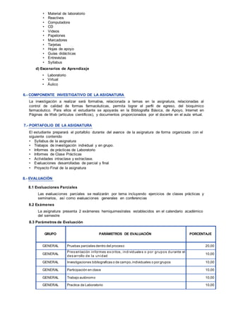 • Material de laboratorio
• Reactivos
• Computadora
• CD
• Videos
• Papelones
• Marcadores
• Tarjetas
• Hojas de apoyo
• Guías didácticas
• Entrevistas
• Syllabus
d) Escenarios de Aprendizaje
• Laboratorio
• Virtual
• Áulico
6.- COMPONENTE INVESTIGATIVO DE LA ASIGNATURA
La investigación a realizar será formativa, relacionada a temas en la asignatura, relacionadas al
control de calidad de formas farmacéuticas, permita lograr el perfil de egreso, del bioquímico
farmacéutico. Para ellos el estudiante se apoyarás en la Bibliografía Básica, de Apoyo, Internet en
Páginas de Web (artículos científicos), y documentos proporcionados por el docente en el aula virtual.
7.- PORTAFOLIO DE LA ASIGNATURA
El estudiante preparará el portafolio durante del avance de la asignatura de forma organizada con el
siguiente contenido
• Syllabus de la asignatura
• Trabajos de investigación individual y en grupo.
• Informes de prácticas de Laboratorio
• Informes de Clase Prácticas
• Actividades intraclase y extraclase.
• Evaluaciones desarrolladas de parcial y final
• Proyecto Final de la asignatura
8.- EVALUACIÓN
8.1 Evaluaciones Parciales
Las evaluaciones parciales se realizarán por tema incluyendo ejercicios de clases prácticas y
seminarios, así como evaluaciones generales en conferencias
8.2 Exámenes
La asignatura presenta 2 exámenes hemiquimestrales establecidos en el calendario académico
del semestre
8.3 Parámetros de Evaluación
GRUPO PARÁMETROS DE EVALUACIÓN PORCENTAJE
GENERAL Pruebas parciales dentro del proceso 20,00
GENERAL
Pres entación informes es critos, individuales o por grupos durante el
des arrollo de la unidad
10,00
GENERAL Investigaciones bibliograficas o de campo,individuales o por grupos 10,00
GENERAL Participación en clase 10,00
GENERAL Trabajo autónomo 10,00
GENERAL Practica de Laboratorio 10,00
 