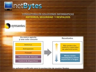 ANTIVIRUS, SEGURIDAD Y RESPALDOS
 