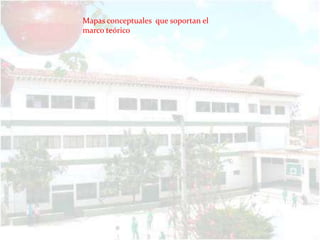 Mapas conceptuales que soportan el
marco teórico
 