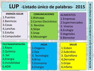 RETOSMUNDIALESQUELAROBOTIADEBEENFRENTAR
LUP -Listado único de palabras- 2015SSEGUN LOS RETOSMUNDIAles
ENERGÍA SOLAR
1.Puentes
2.Banmcos
3.Cosas
4,Lanchas
5.Estufas
6.Computador
4.
5.
6.
COMUNICACIONES
1.Watsapp
2.Correo Electrónico
3. Revistas
4,Skipe
5.Snap
6.Messenger
ALIMENTOS
1.Empresas
2.Supermercados
3. Viveros
4,Ecologia
5.Vegetales
6.Bienestar
TELETRANSPORTACIÓN
1.Rayos
2.Quimica
3. Sol
4,Energia
5.Invisibilidad
6.ADN
AGUA
1.Oxigeno
2.Tala
3. Tecnología
4,Brisa
5.Economia
6.Energia
SALUD
1.Sisben
2.Subcidios
3. Quirófano
4,Derrame
5.Gripe
6.Infarto
 